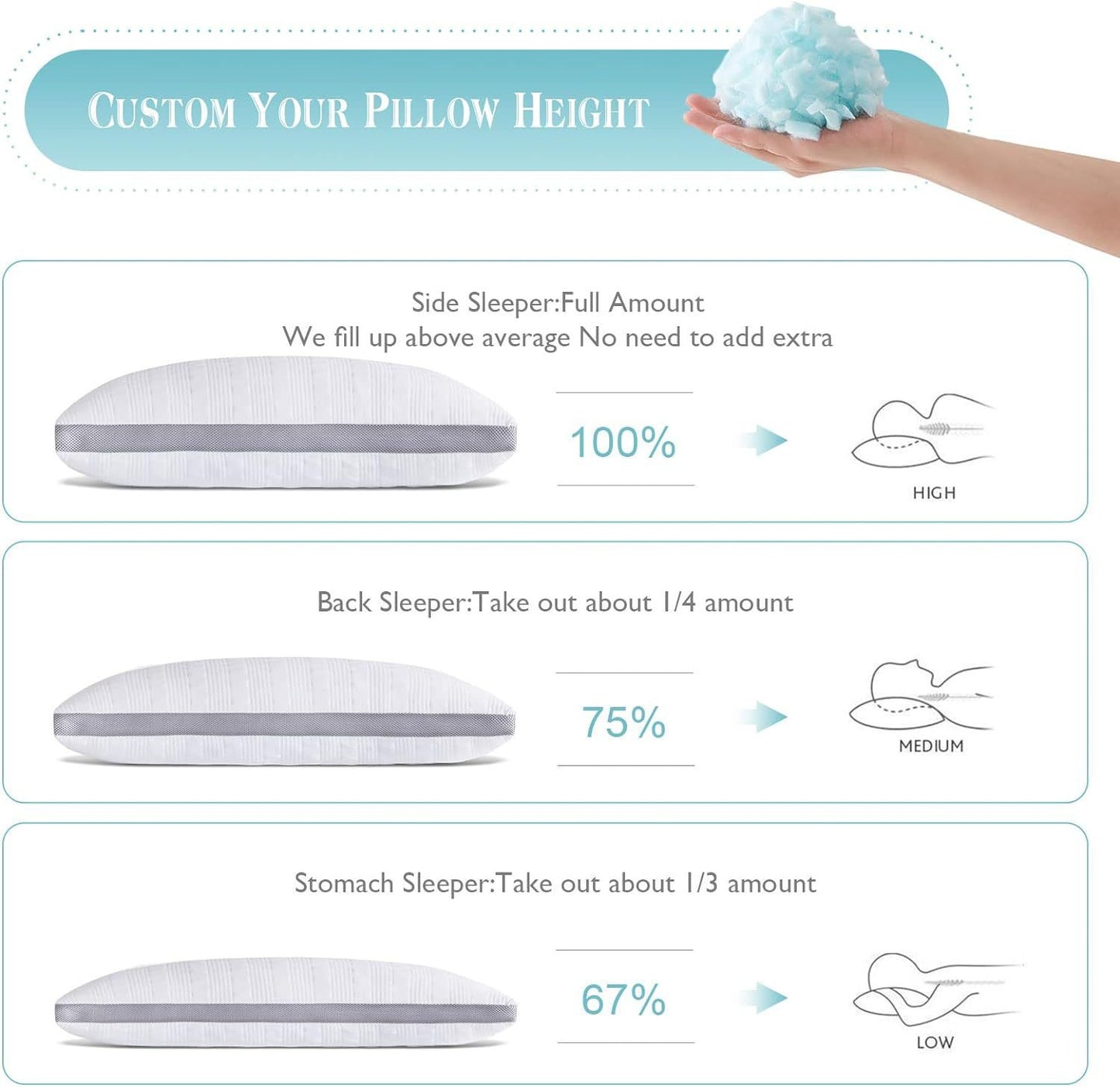 Oreiller ergonomique en mousse mémoire blanche, design moderne. Disponible en plusieurs tailles et poids pour un confort adapté. Idéal pour adultes, soulage les tensions cervicales et favorise un sommeil réparateur.