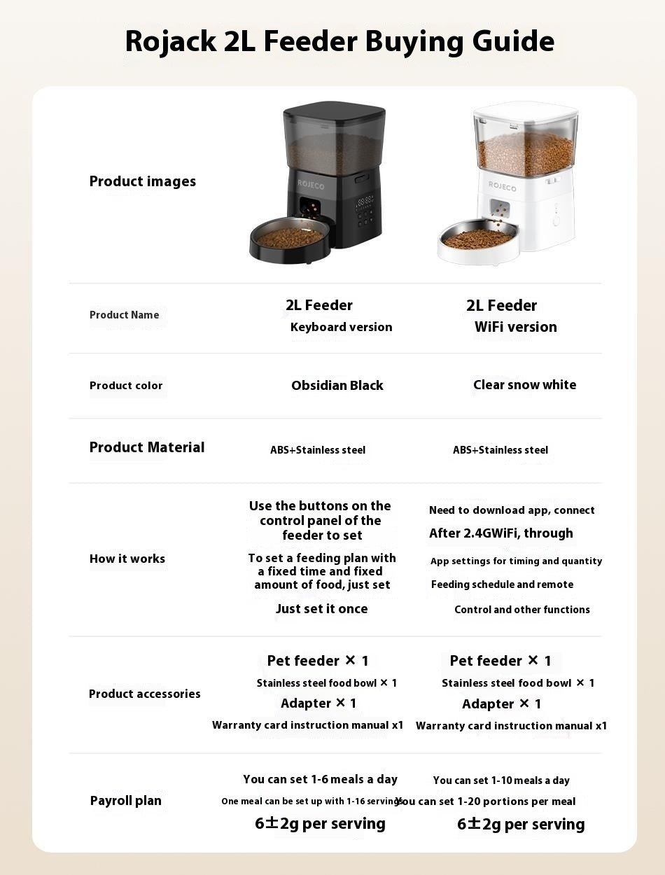 Distributeur Automatique de Nourriture pour Animaux – Programmable & Intelligent
